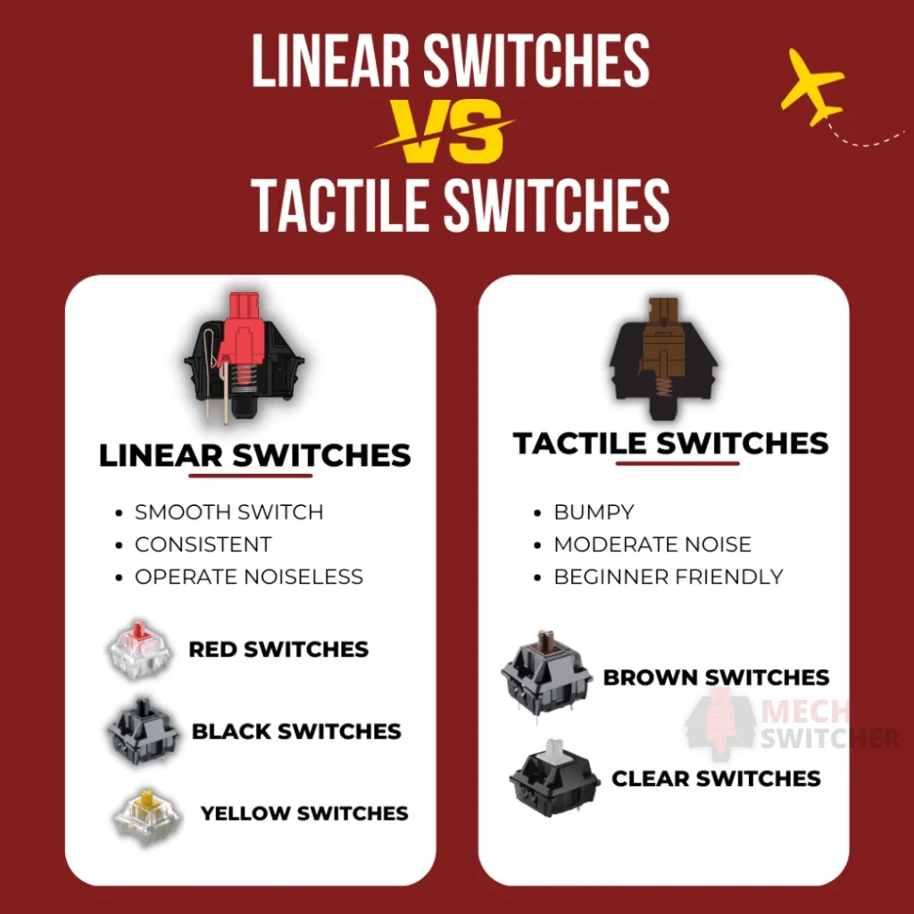 Linear Switches vs. Tactile Switches: What's the difference?