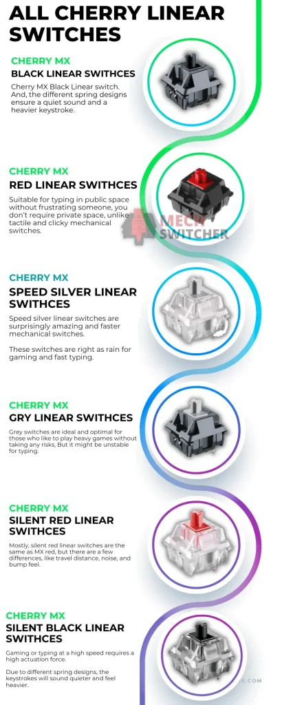 cherry linear switches