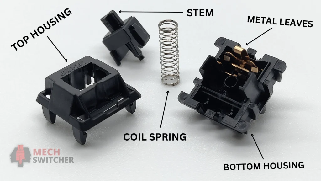 Components of H1 Linear Switches