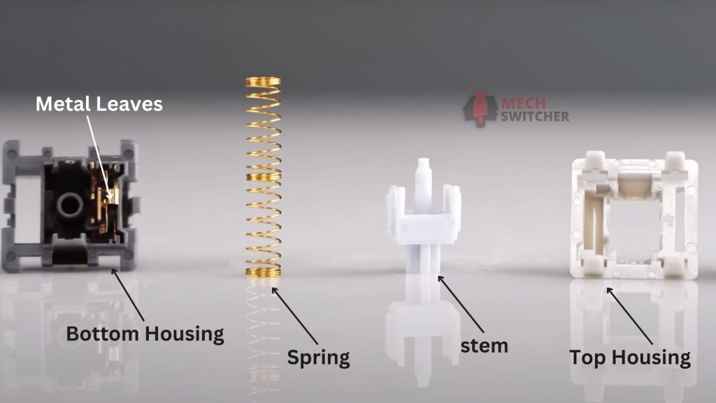 Components of Husky Linear Switches