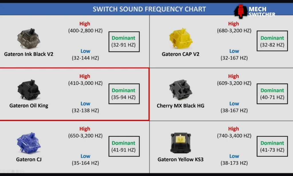 gateron oil king sound test